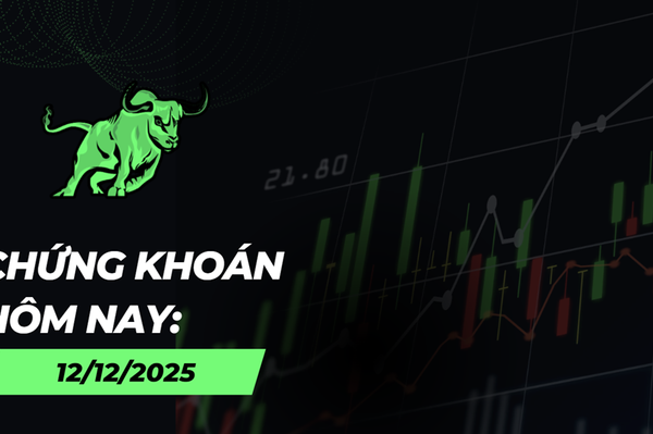 Chứng khoán hôm nay 12/12: VN-Index chịu áp lực lớn, nguy cơ lùi về vùng 1.680 điểm