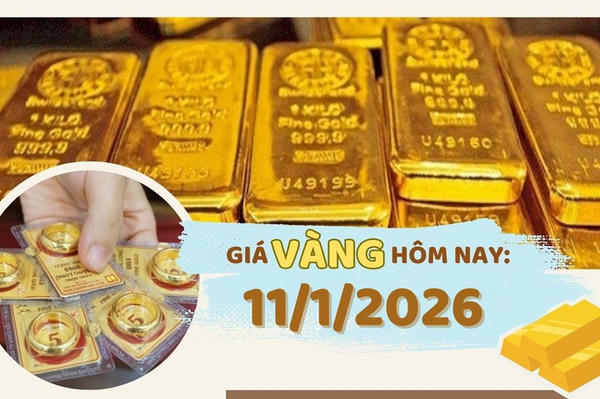Giá vàng hôm nay 11/1: Vàng thế giới vượt 4.500 USD/ounce, vàng trong nước tăng 1,5 triệu đồng/lượng