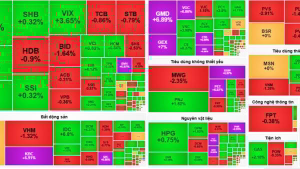 VN-Index quay đầu tăng gần 7 điểm VN-Index quay đầu tăng gần 7 điểm
