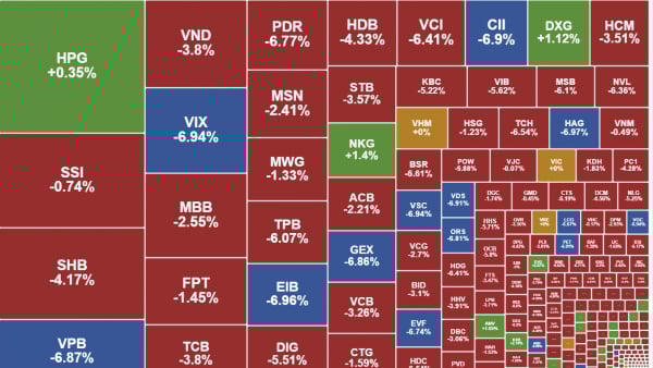 VN-Index giảm nhẹ, xuống gần 1.760 điểm