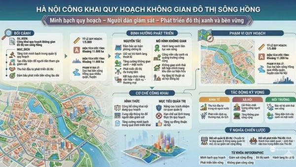 Người dân nhận bồi thường tối đa gấp đôi tại dự án sông Hồng