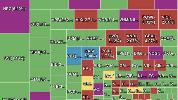 VN-Index đảo chiều nhờ động lực từ giá dầu lao dốc