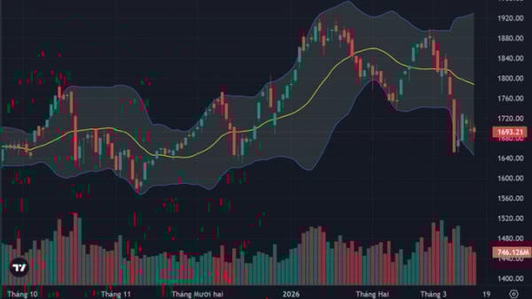 VN-Index giảm 3 điểm trong phiên đầu tuần VN-Index giảm 3 điểm trong phiên đầu tuần