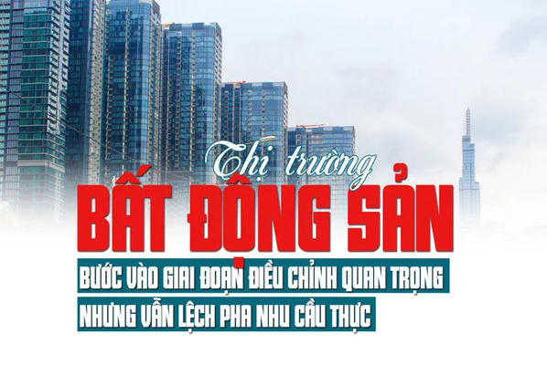 Thị trường bất động sản bước vào giai đoạn điều chỉnh quan trọng Thị trường bất động sản bước vào giai đoạn điều chỉnh quan trọng