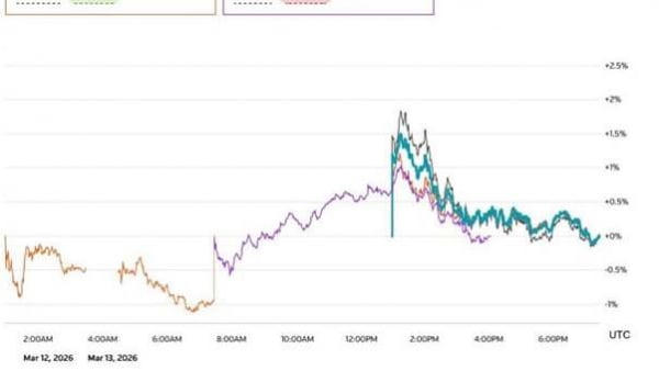 Dầu thô vượt ngưỡng 100 USD/thùng: Toàn cảnh cuộc địa chấn tài chính xuyên biên giới