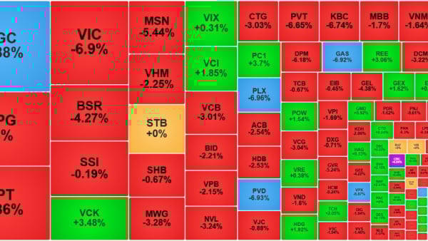VN-Index giảm mạnh hơn 51 điểm, nhà đầu tư bán tháo dữ dội VN-Index giảm mạnh hơn 51 điểm, nhà đầu tư bán tháo dữ dội