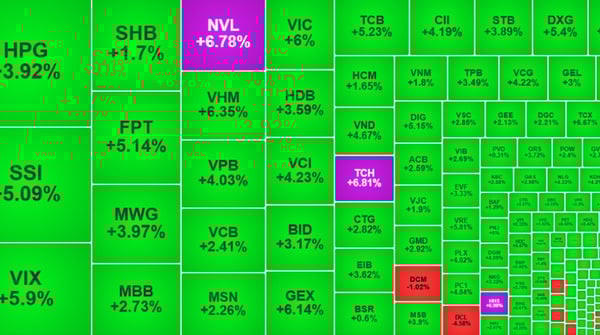 VN-Index tăng mạnh 79 điểm, khối ngoại xả hơn 8 triệu cổ phiếu VIC VN-Index tăng mạnh 79 điểm, khối ngoại xả hơn 8 triệu cổ phiếu VIC