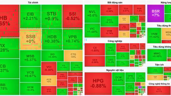 VN-Index đảo chiều tăng, lấy lại mốc 1.750 nhờ điểm tựa cổ phiếu ngân hàng, dầu khí