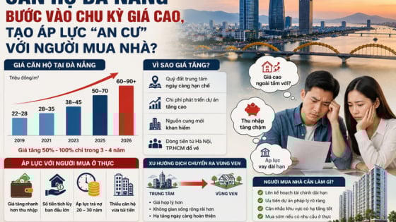 Căn hộ Đà Nẵng thiết lập mặt bằng giá mới
