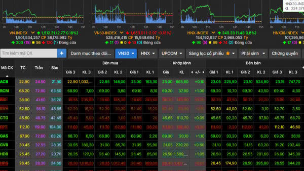 VN-Index tăng nhẹ hơn 2,5 điểm, giao dịch trên mức 1.793