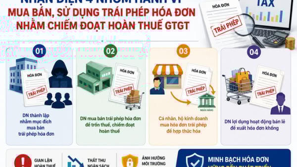 Lộ diện 4 nhóm thủ đoạn mua bán hóa đơn nhằm chiếm đoạt tiền hoàn thuế