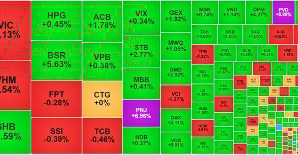 Cổ phiếu dầu khí bứt phá, VN-Index trở lại sắc xanh Cổ phiếu dầu khí bứt phá, VN-Index trở lại sắc xanh
