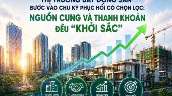 BHS Property: Nguồn cung và thanh khoản đều “khởi sắc”, thị trường bất động sản bước vào chu kỳ phục hồi có chọn lọc BHS Property: Nguồn cung và thanh khoản đều “khởi sắc”, thị trường bất động sản bước vào chu kỳ phục hồi có chọn lọc