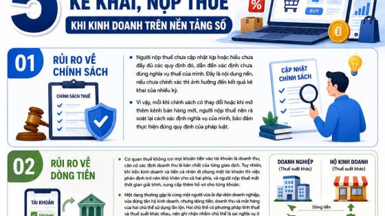 5 rủi ro kê khai, nộp thuế khi kinh doanh trên nền tảng số