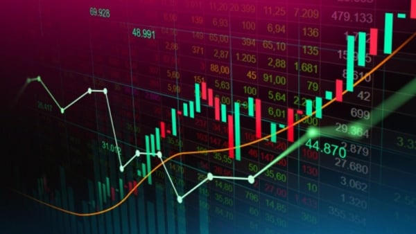 VN-Index tăng hơn 3 điểm trong phiên 7/8