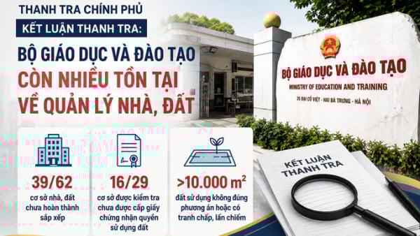 Bộ GD&ĐT còn 39 cơ sở nhà, đất chưa xử lý, 16 cơ sở chưa có sổ