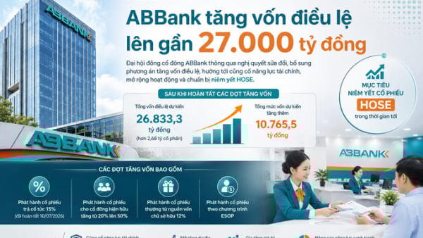 ABBank nâng vốn điều lệ lên gần 27.000 tỷ đồng, chuẩn bị cho mục tiêu niêm yết HOSE ABBank nâng vốn điều lệ lên gần 27.000 tỷ đồng, chuẩn bị cho mục tiêu niêm yết HOSE