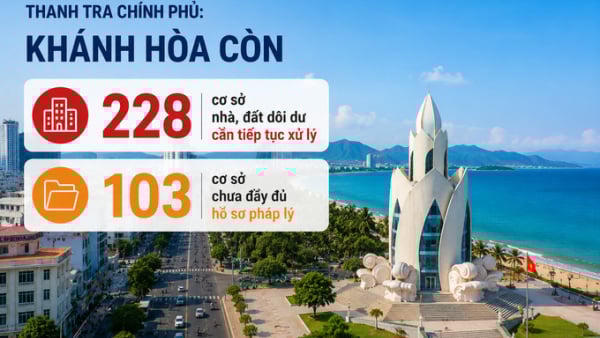 Khánh Hòa còn 228 cơ sở nhà, đất dôi dư chưa xử lý