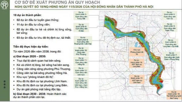 Hà Nội chính thức lấy ý kiến quy hoạch trục đại lộ cảnh quan sông Hồng