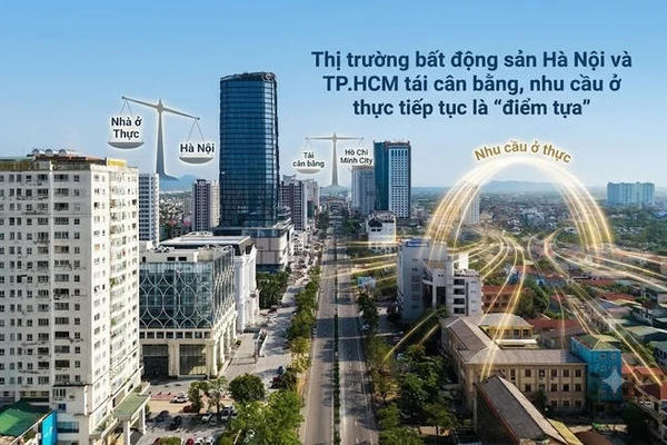 Thị trường bất động sản Hà Nội và TP.HCM tái cân bằng, nhu cầu ở thực tiếp tục là “điểm tựa” Thị trường bất động sản Hà Nội và TP.HCM tái cân bằng, nhu cầu ở thực tiếp tục là “điểm tựa”