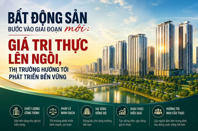 Bất động sản bước vào giai đoạn mới: Giá trị thực lên ngôi, thị trường hướng tới phát triển bền vững Bất động sản bước vào giai đoạn mới: Giá trị thực lên ngôi, thị trường hướng tới phát triển bền vững