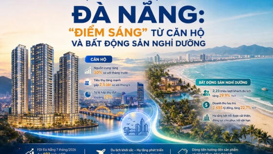 Thị trường bất động sản Đà Nẵng: “Điểm sáng” từ căn hộ và bất động sản nghỉ dưỡng Thị trường bất động sản Đà Nẵng: “Điểm sáng” từ căn hộ và bất động sản nghỉ dưỡng