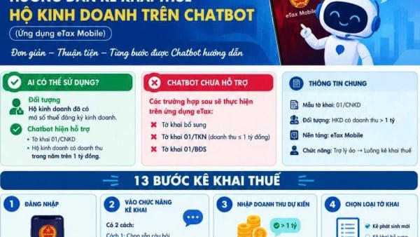 Hộ kinh doanh có thể kê khai thuế trên Chatbot tại ứng dụng eTax Mobile Hộ kinh doanh có thể kê khai thuế trên Chatbot tại ứng dụng eTax Mobile