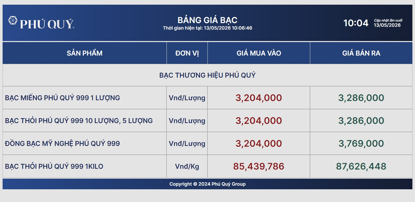 Giá bạc hôm nay ngày 13/5: Lấy lại mốc 88 triệu đồng/kg sau cú lao dốc
