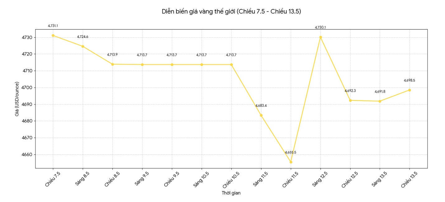 Chốt vàng hôm nay ngày 14/5: SJC và vàng nhẫn đi ngang ở 162-165 triệu đồng/lượng