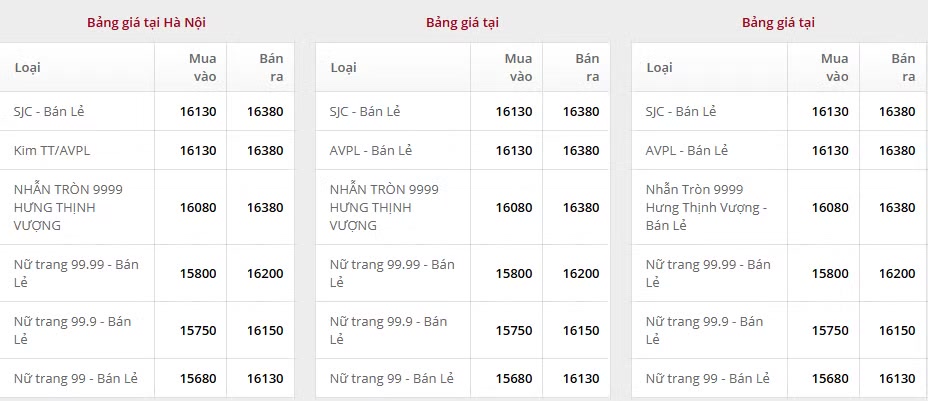 Bảng giá vàng (trưa ngày 19/5) tại SJC, Phú Quý, Doji đang giao dịch bao nhiêu?