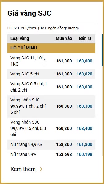 Bảng giá vàng (trưa ngày 19/5) tại SJC, Phú Quý, Doji đang giao dịch bao nhiêu?