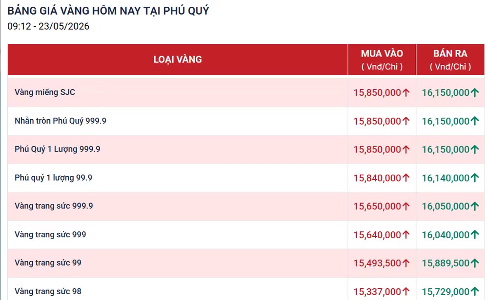 Bảng giá vàng ngày 23/5 ở SJC, Phú Quý, Doji...đang giao dịch bao nhiêu?