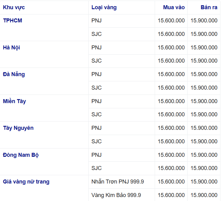 Giá vàng hôm nay (sáng 30/5): Tiếp tục tăng mạnh