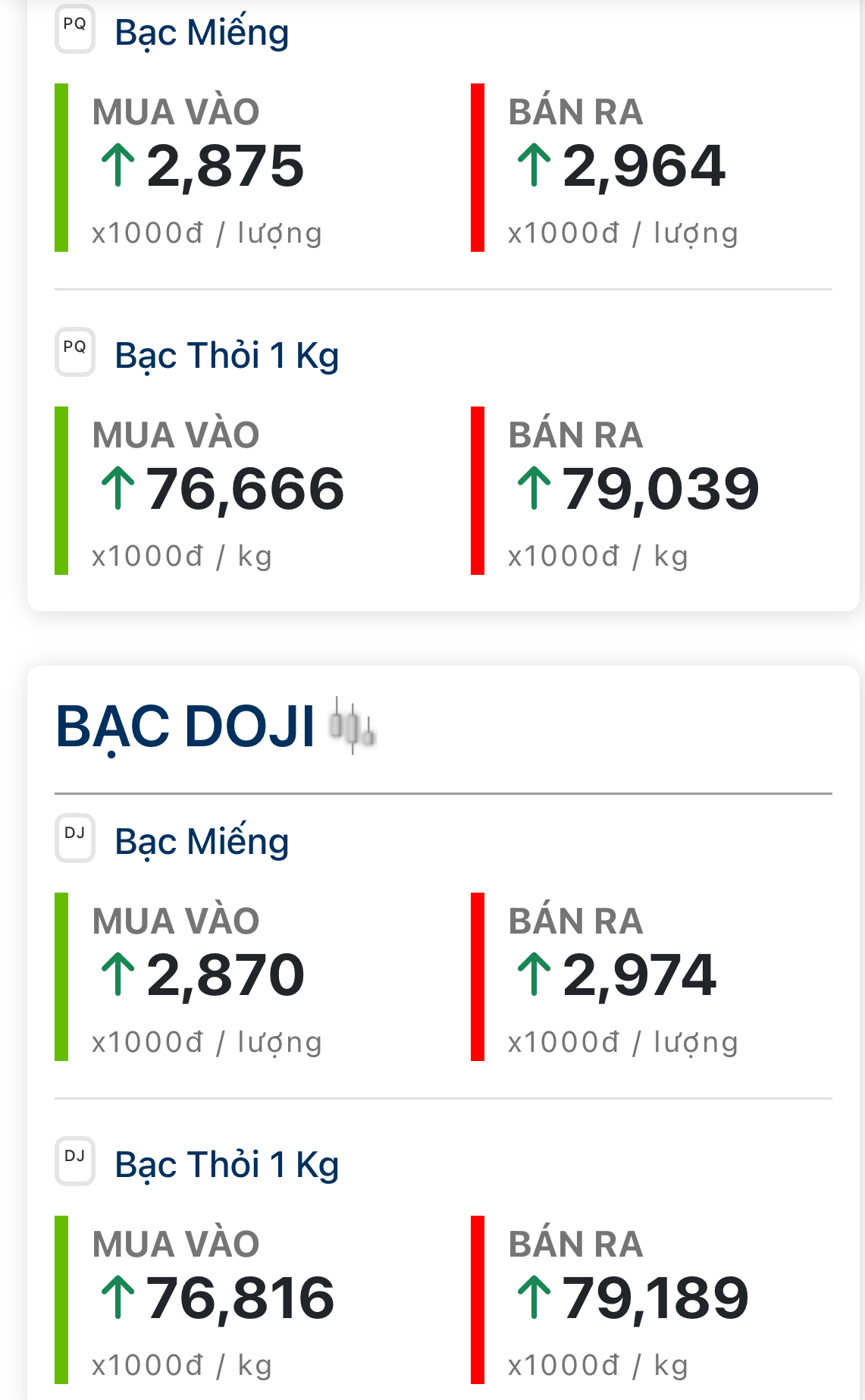 Giá bạc hôm nay 2/6: Bạc trong nước tiếp tục giảm nhẹ