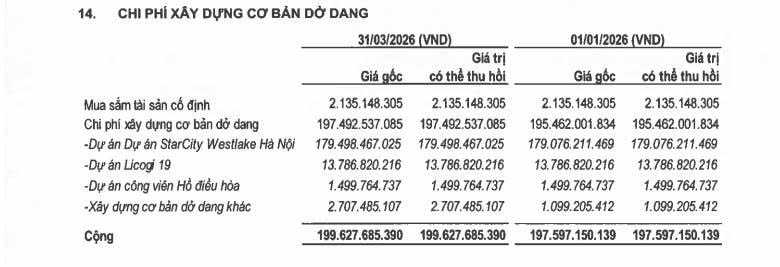 Dự án Khách sạn 5 sao StarCity Westlake số 10 Trấn Vũ bị thu hồi, chủ dự án đã rót gần 180 tỷ
