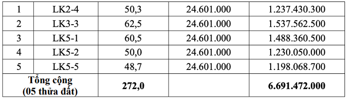 Hà Nội đấu giá 5 thửa đất tại phường Dương Nội, khởi điểm 24,6 triệu/m2