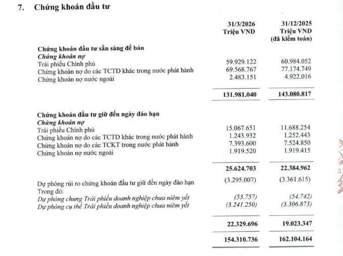 Vietcombank huy động tối đa 10.000 tỷ trái phiếu trong năm 2026