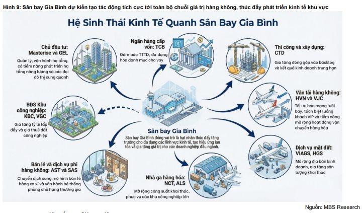 Đại gia BĐS 10 tháng tuổi xuất hiện ở dự án 560ha tại Bắc Ninh