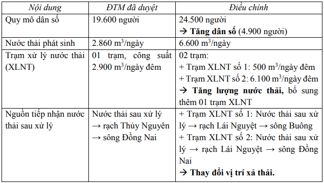 Dự án 6.400 tỷ đồng của Nam Long (NLG) tại Đồng Nai đón tin vui