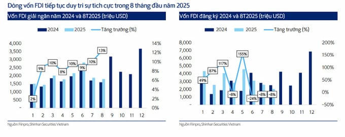 FDI kỷ lục, bất động sản khu công nghiệp Việt Nam trở thành điểm nóng mới. Ảnh minh hoạ.