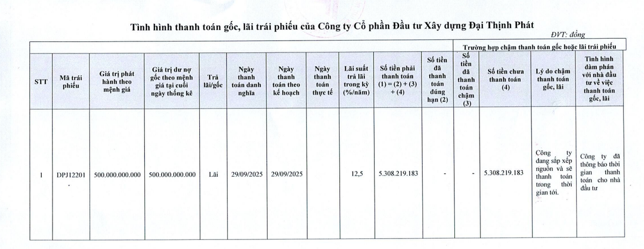 Nguồn: HNX.