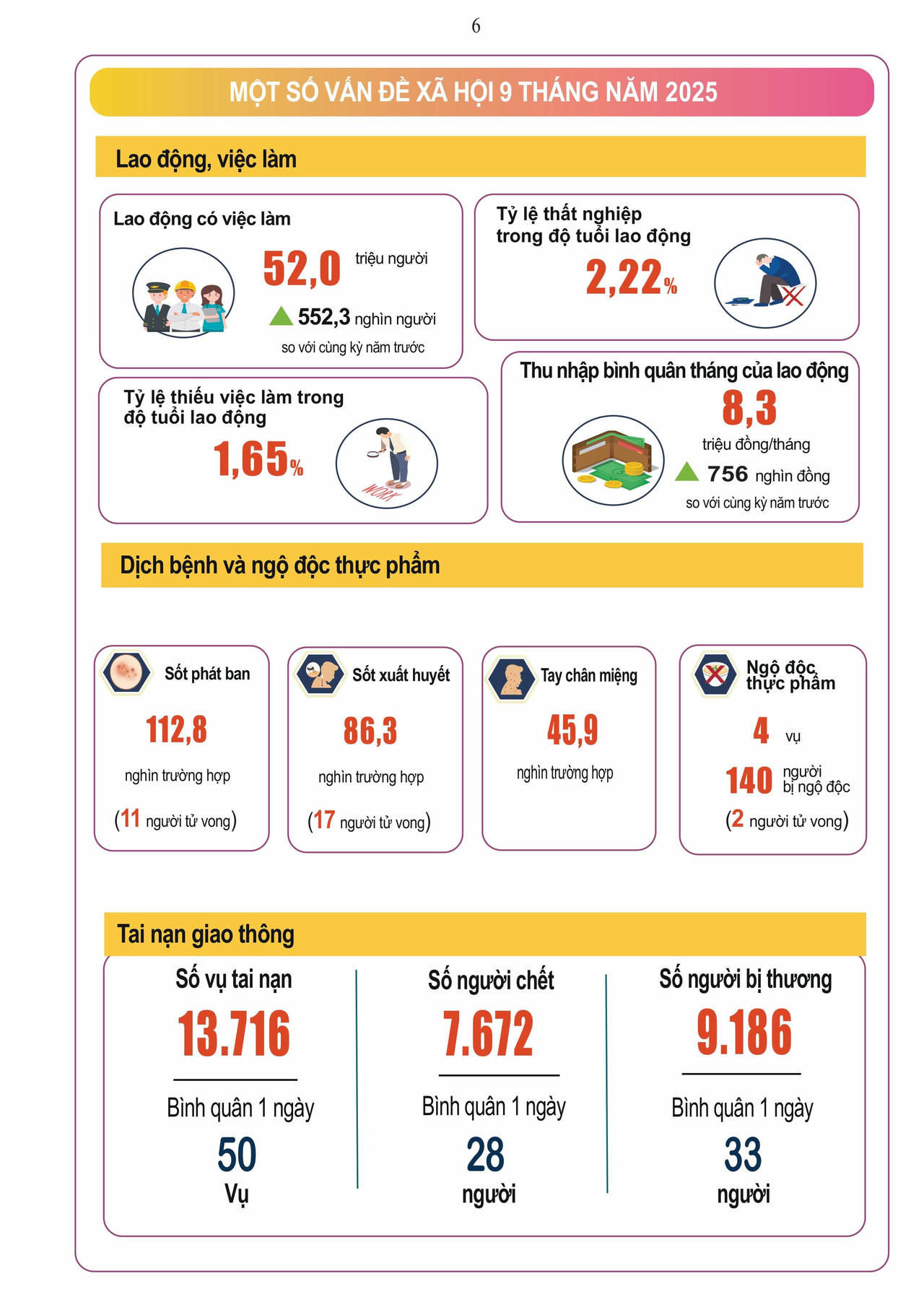 Tình hình kinh tế - xã hội 9 tháng năm 2025