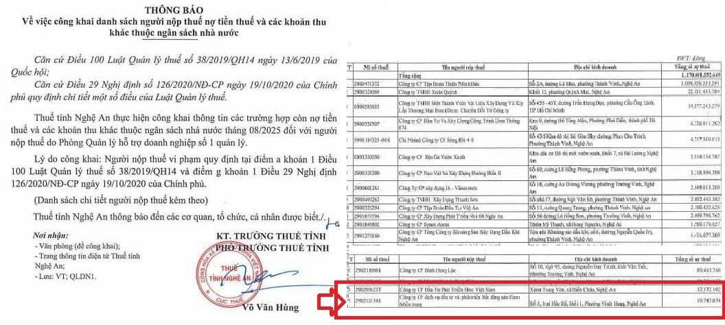 Công ty Cổ phần Dịch vụ Đầu tư &amp; Phát triển Bất động sản Euro Miền Trung bị “nhắc tên” vì nợ thuế.