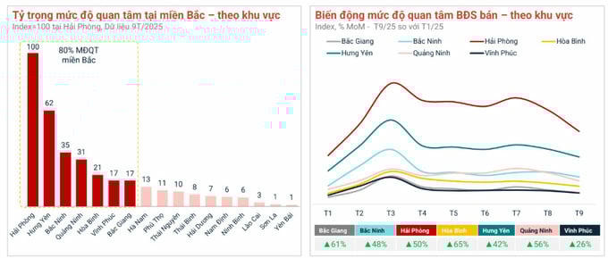   Nguồn: Batdongsan.com.vn  
