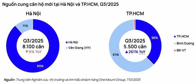 Thị trường bất động sản bước vào giai đoạn phục hồi rõ nét