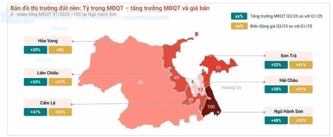   Nguồn: Batdongsan.com.vn.  