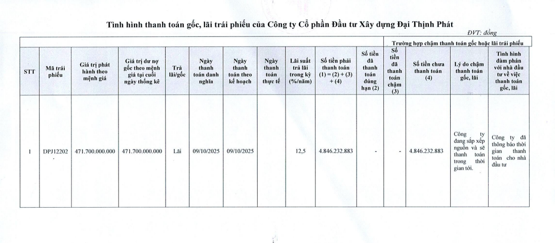 Nguồn: HNX.