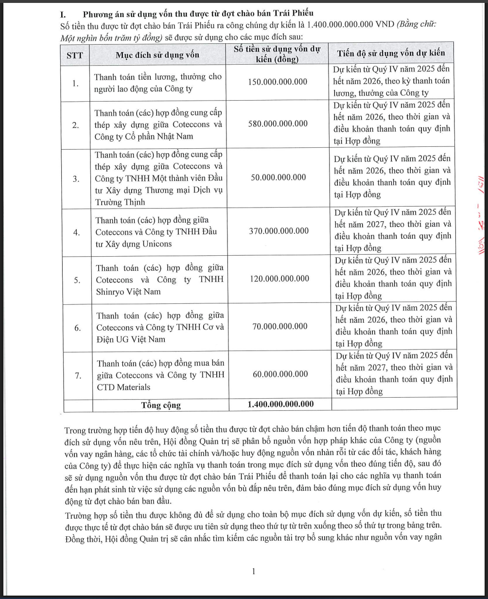 Phương án sử dụng vốn thu được từ đợt phát hành trái phiếu dự kiến.