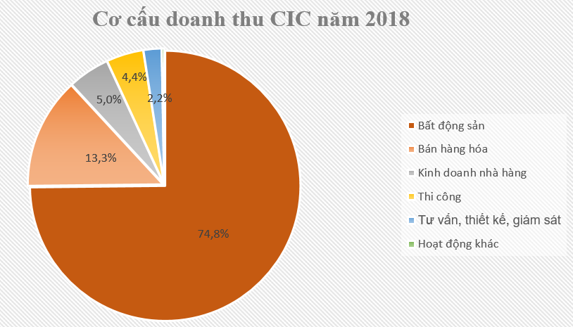 Doanh nghiệp bất động sản Phú Quốc vốn 500 tỷ đồng đăng ký niêm yết HoSE 