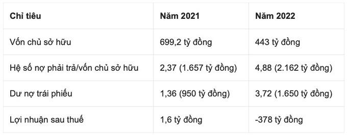 Nam Phương Energy chậm trả lãi trái phiếu, lộ bí ẩn liên doanh Vinapon và khu đất vàng 649 Kim Mã